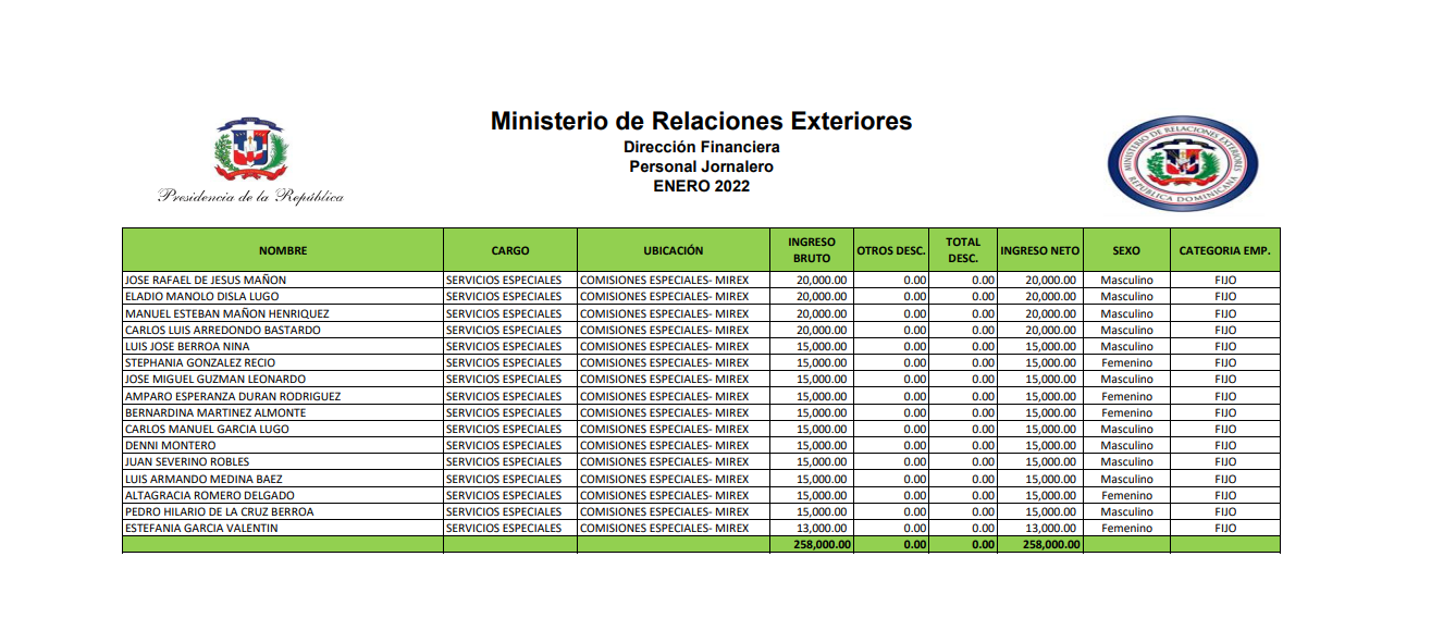 Nómina de jornaleros  enero 2022.